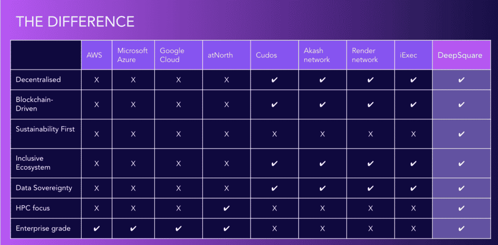 Comparison table