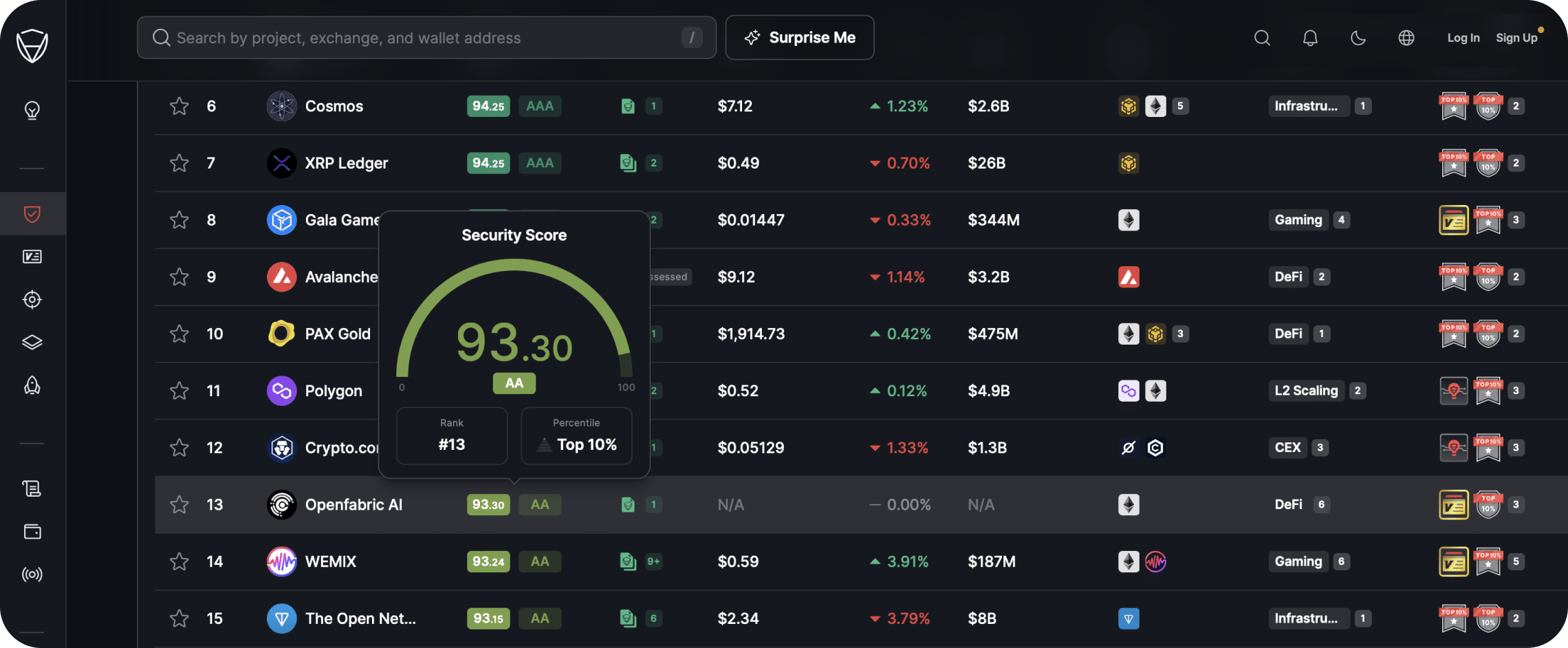 security score